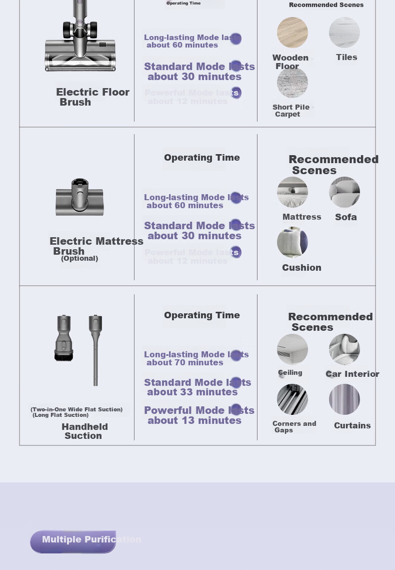 Haier Cordless Vacuum Cleaner with Long Battery Life, Handheld, Green Light Dust Indicator, Portable Cleaning And Dust Removal Machine [With Integrated Suction And Mopping Water Tank + Mattress Mite Removal Brush] S2 [New Year Gift] 13