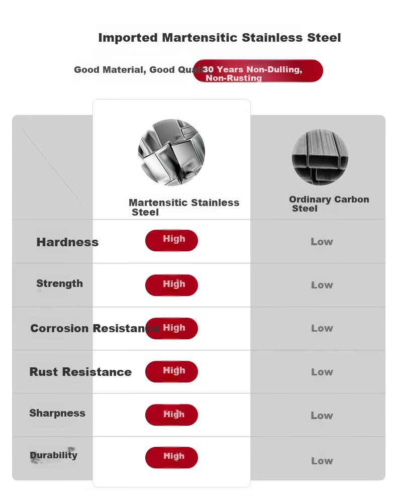 ZWILLING Tweezers, Eyebrow Pluckers, Beard Trimmers, Hair Removal Tools, Eyebrow And Beard Grooming, Birthday Gifts 7