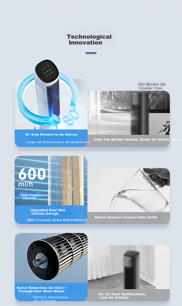 GREE [Plasma Sterilization] Home Air Conditioner Fan with Humidification, Cooling Fan with Water Cooling, Bladeless Tower Fan, Energy-Saving Cooling Machine, Air Cooler KS-06X70Dag 4