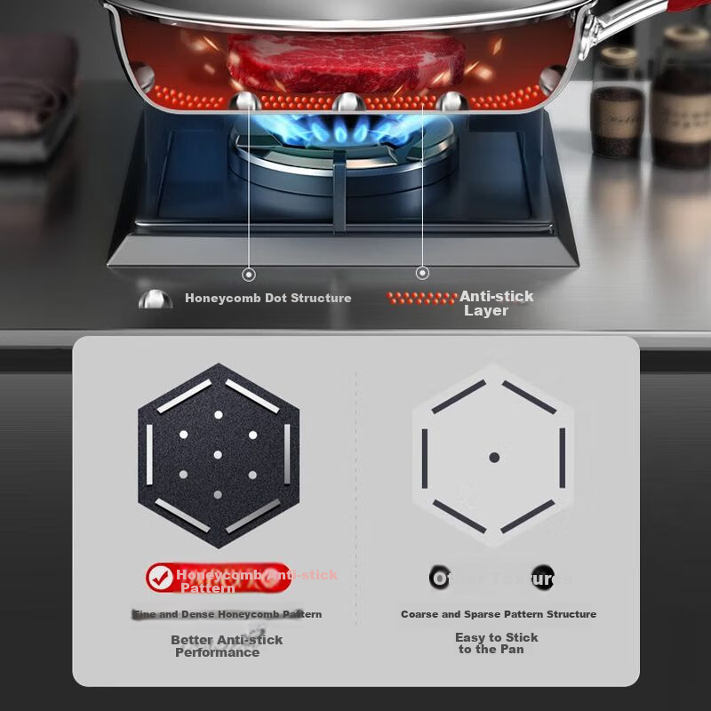 Kobach Non-Stick Frying Pan, 316L Stainless Steel, Flat Bottom Pan, Low Smoke, for Frying Eggs And Steak, Double-Sided Honeycomb Design, Yuexiaowen Model