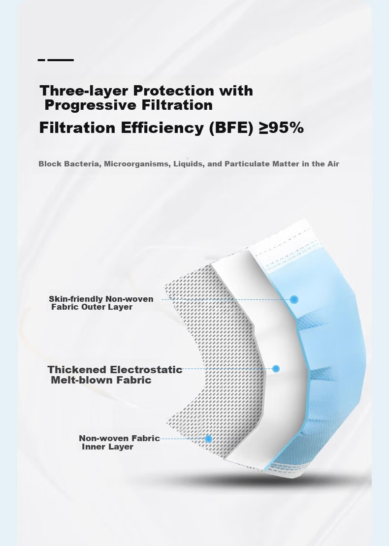 GuanHua E1103 Disposable Protective Masks, 1 Box of 50, Blue, Comfortable Breathable Three-Layer Protection, Filtration Efficiency Greater Than 95%, Adult Protective Masks 3