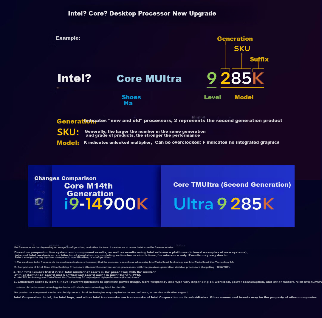 Intel Core Ultra 5 Processor 230F, Boxed, Desktop, 10 Cores 10 Threads, Turbo up to 5.0GHz, Enjoy Triangle Actio 4