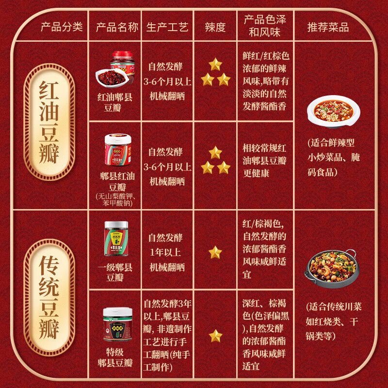 鹃城牌特级郫县豆瓣酱1000g 手工三年中华老字号过节送礼