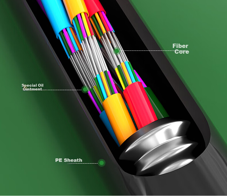Hengpu GYTA Outdoor Optical Cable, Telecom-Grade National Standard Optical Cable, 24-Core Twisted Single-Mode Armored Outdoor Fiber Optic Cable, 1 Meter, HP-GYTA 7