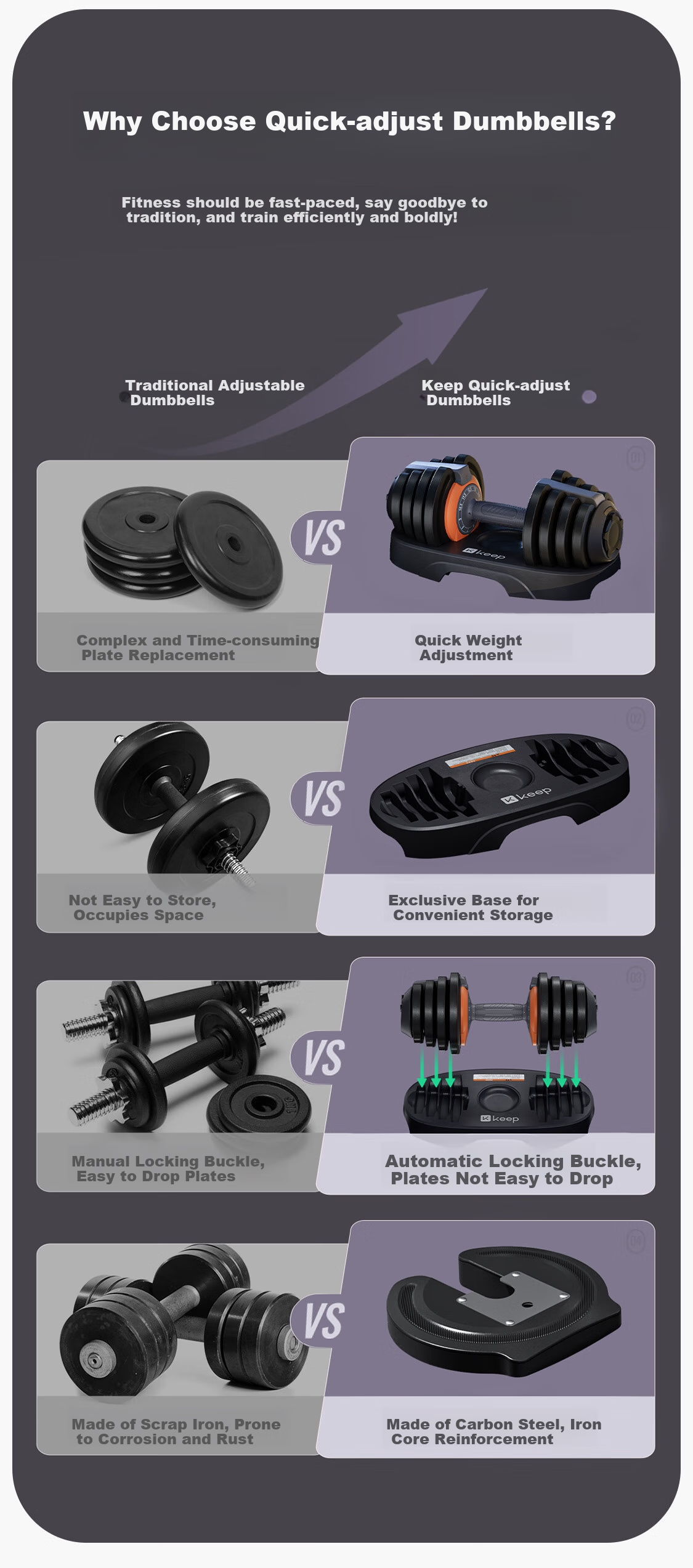 Keep Adjustable Dumbbell with 11 Weight Levels, Professional Fitness Equipment for Muscle Building And Shaping, 12.5kg*1 2
