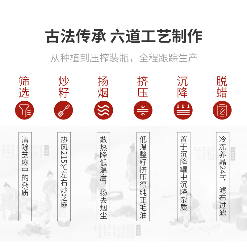 古币 芝麻香油245ml 纯芝麻油火锅蘸料油碟凉拌 京粮出品 北京老字号