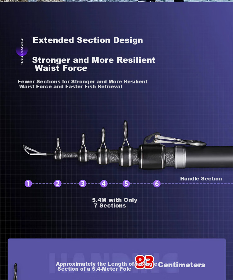 Handing Sea Rod, Long-Distance Casting Rod, Ultra-Hard Ultra-Light Sea Fishing Rod, Bare Rod, Casting Rod, Wild Throw, 4.5m 6