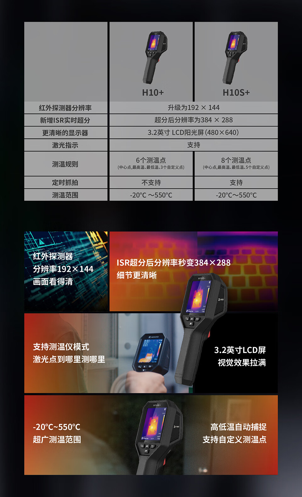 HIKMICRO Infrared Thermal Imager Temperature Meter H10+, High-Precision Industrial Imaging for Electric Power And Underfloor Heating Leak Detectio 2