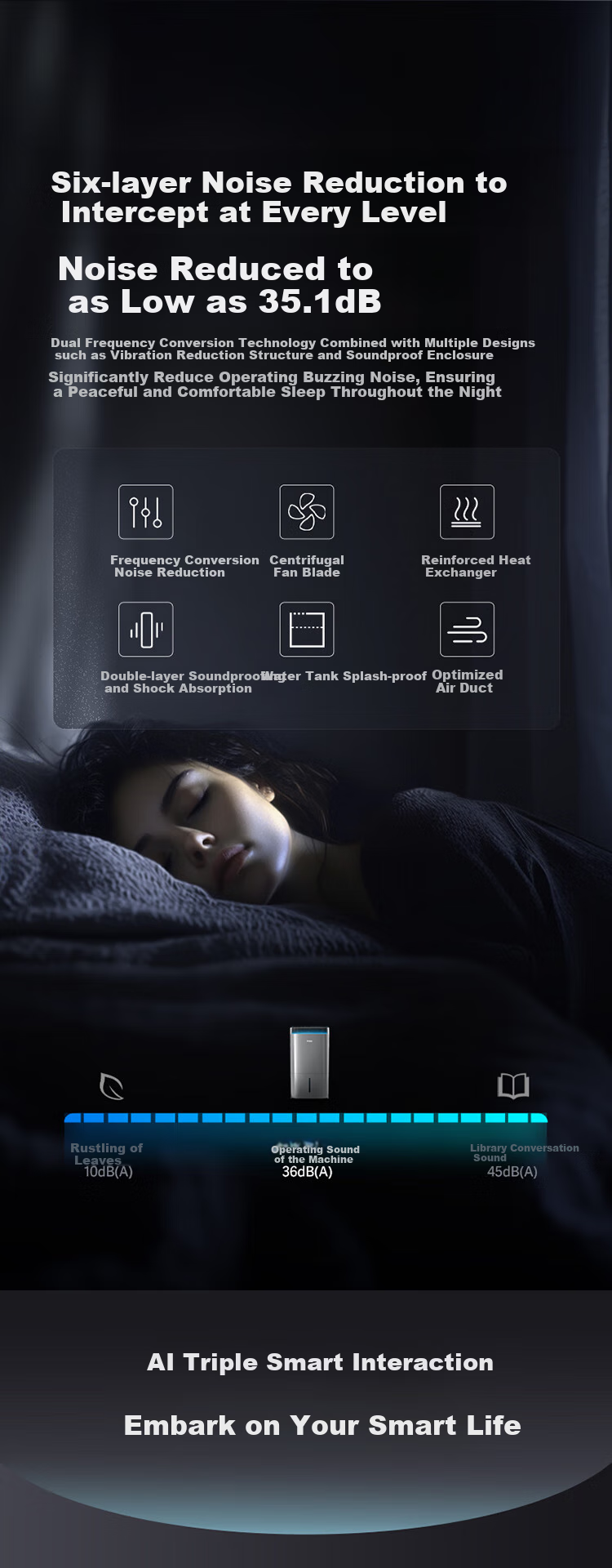 Haier Smart Dual-Frequency Dehumidifier [Xiaohonghua Set] Dual-Frequency Energy-Saving Low-Noise + Air Purification Moisture Absorption Clothes Drying Dehumidifying And Purification All-In Hu Nan Tian CF60-BJ1U1 7