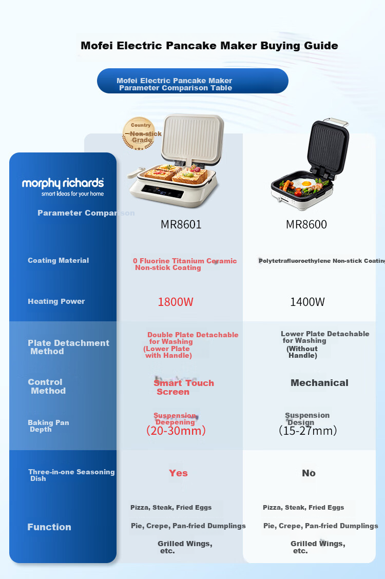 Morphyrichards Electric Griddle, Zero Fluorine Titanium Ceramic Ultra-Wear Resistant Pancake Maker for Home Breakfast, Detachable Upper And Lower Parts, Enlarged And Deepened Double-Sided Heating Electric Crepe Pan, MR8601A 2