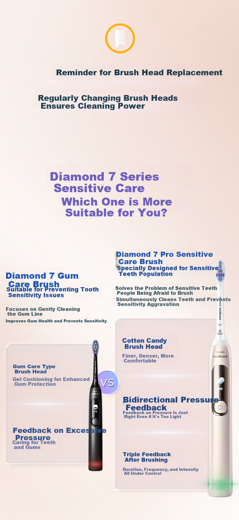 PHILIPS Sonic Electric Toothbrush Diamond 7 Pro, 7x Cleaning Power, Professional Gum Care And Sensitivity Protection, 2 Brush Heads Included, Gift for Men/women, HX3892/04 Gold 7
