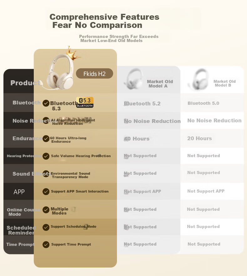 IKF Fkids H2 Over-Ear Bluetooth Wireless Headphones, Professional Recitation And Memorization Headphones, Immersive Student Online Class English Exam Learning And Memorization Specialized 1