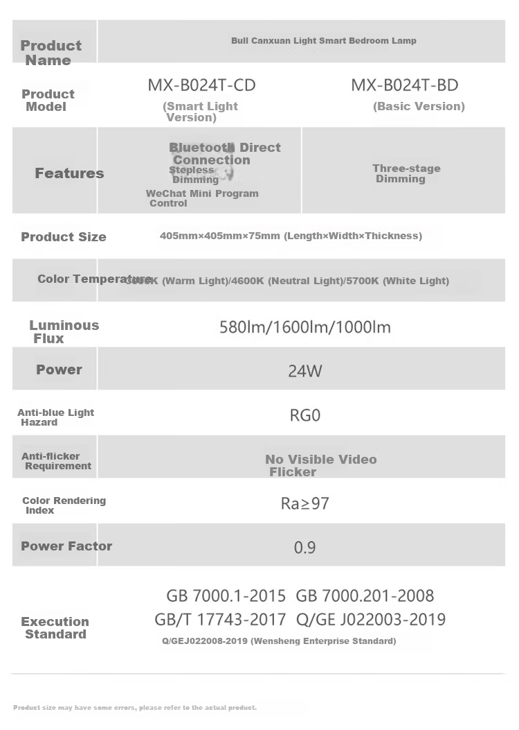 BULL Ceiling Light, Canshuan Full Spectrum Living Room Light, Three-Stage Dimming, 108W, Ra97 Color Rendering Index [All-Inclusive Price] 10