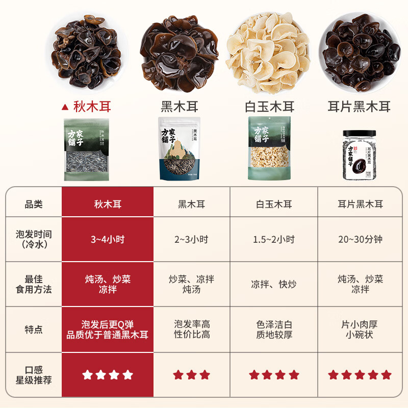 方家铺子 中华老字号 七星秋木耳250g 黑木耳肉厚无根 火锅食材 始于1906