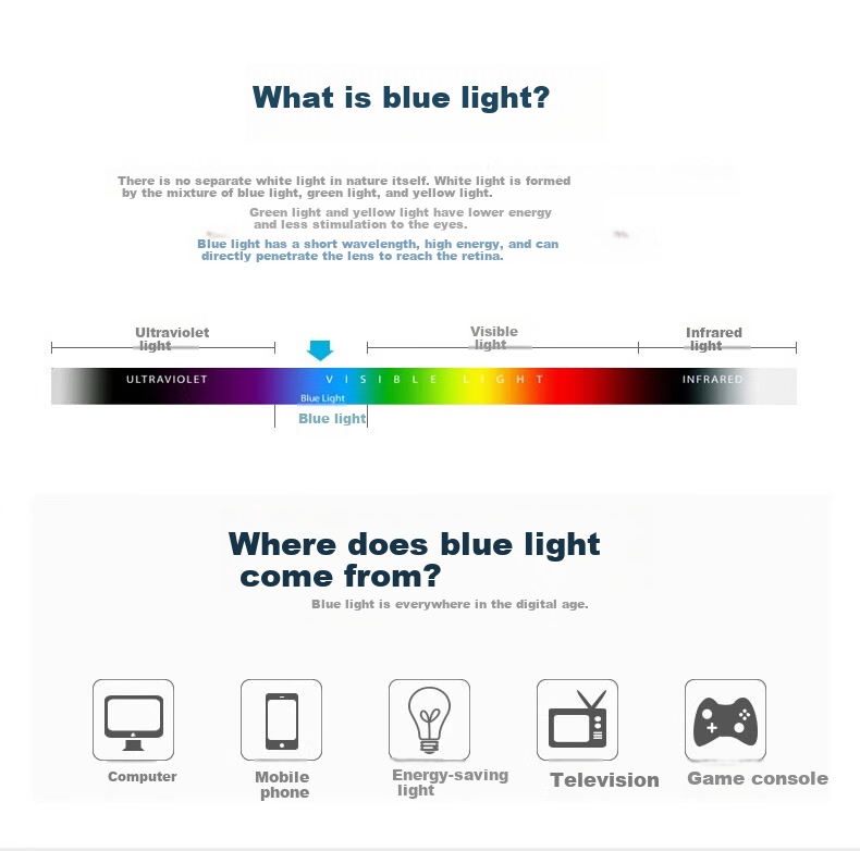 FESETE Anti-Blue Light Clip-On, Phone And Computer Eye Protection Glasses Clip-On, Anti-Radiation Myopia-Specific Eye Protection, Non-Prescription for Back to School 3