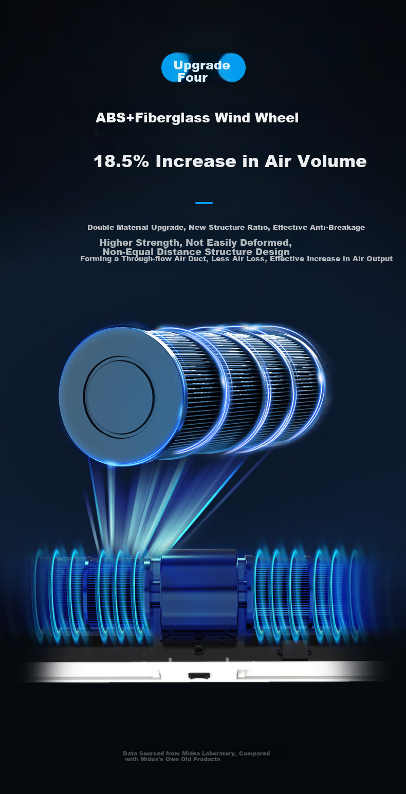 Midea Commercial Air Curtain, High-Power Wind Barrier, Low-Noise Natural Wind, for Shopping Malls And Supermarkets, Air Screen, Industrial Remote Control Wind Gate, 1.2 Meters, FM3012-Y 6
