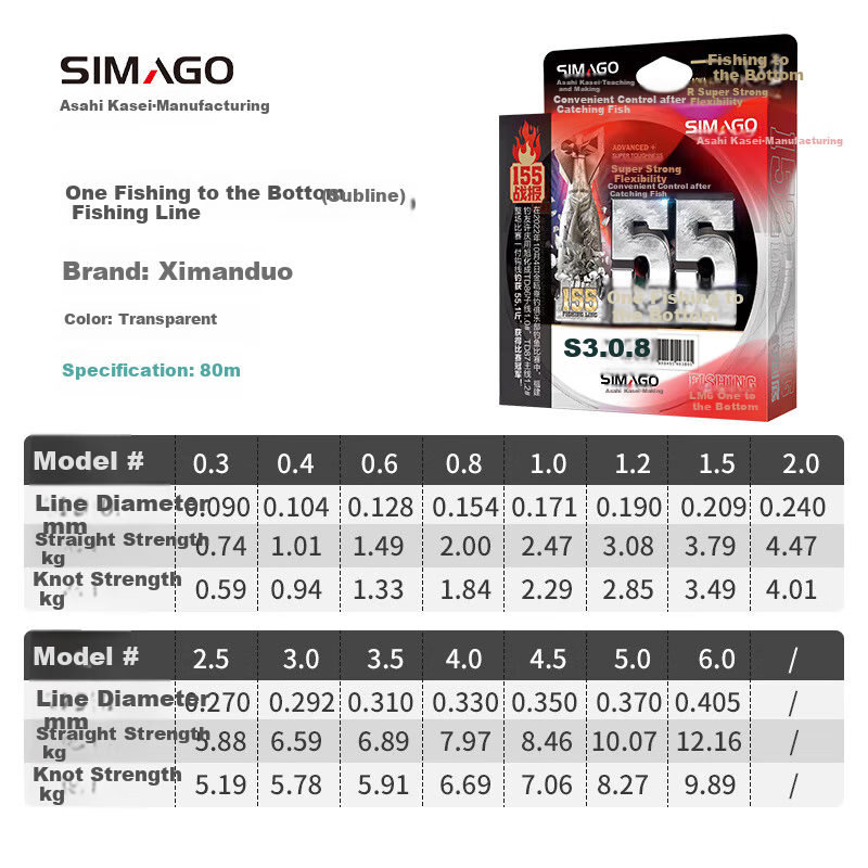 Simago Xim-01226908