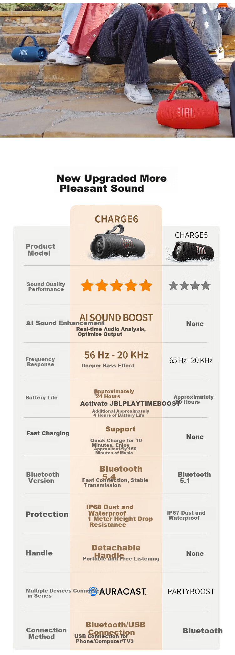 JBL CHARGE6 Music Impact Wave Sixth Generation, Portable Bluetooth Speaker, Outdoor Dustproof And Waterproof Sound System, Independent Tweeter, Birthday Gift, Navy Blue 13