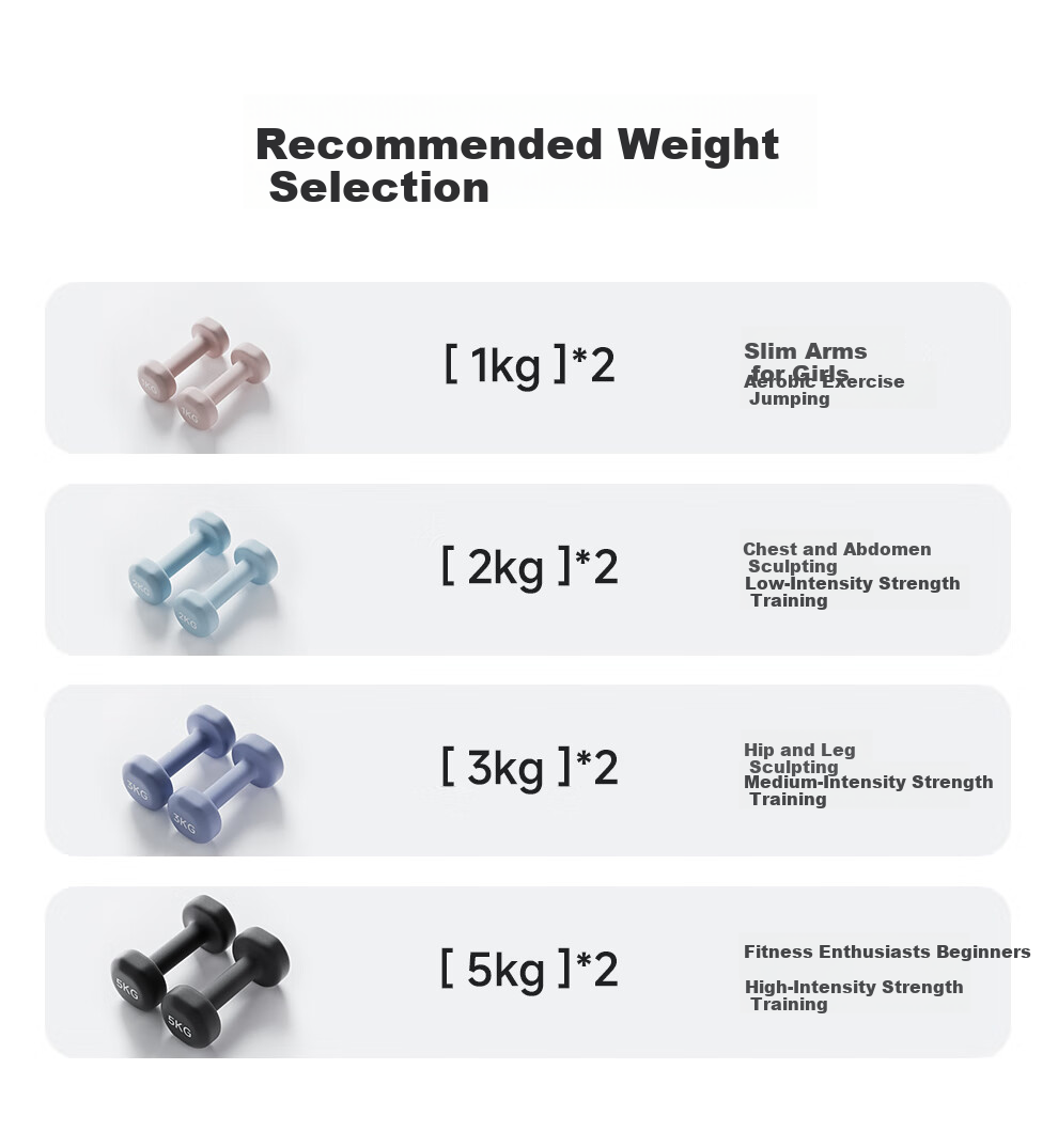 ANTA Color-Coated Dumbbells for Men And Women, Home Fitness Muscle Arm Shaping Light to Heavy Weight 2kg*2 9