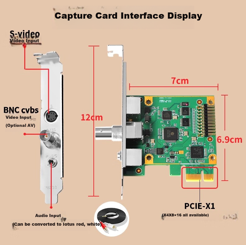 TCHD Video Tianchuang Heda Video Imaging Capture Card Medical Simulation Signal S Terminal BNC Endoscope Ultrasound X-Ray CT Medical Imaging SDK Development TC-360N1 3