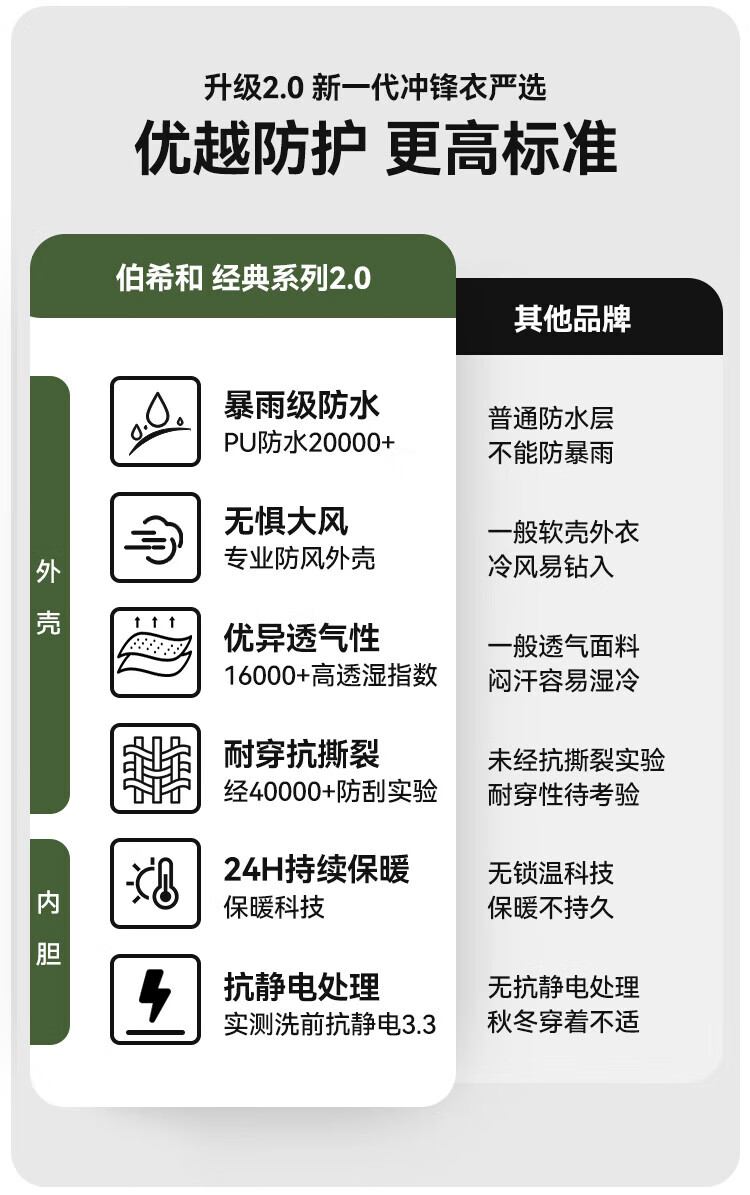 Pelliot [Zhao Lusi Same Style] Shan Ye 2.0 Three-In Men's Outdoor Windproof And Waterproof Jacket 12340106 1