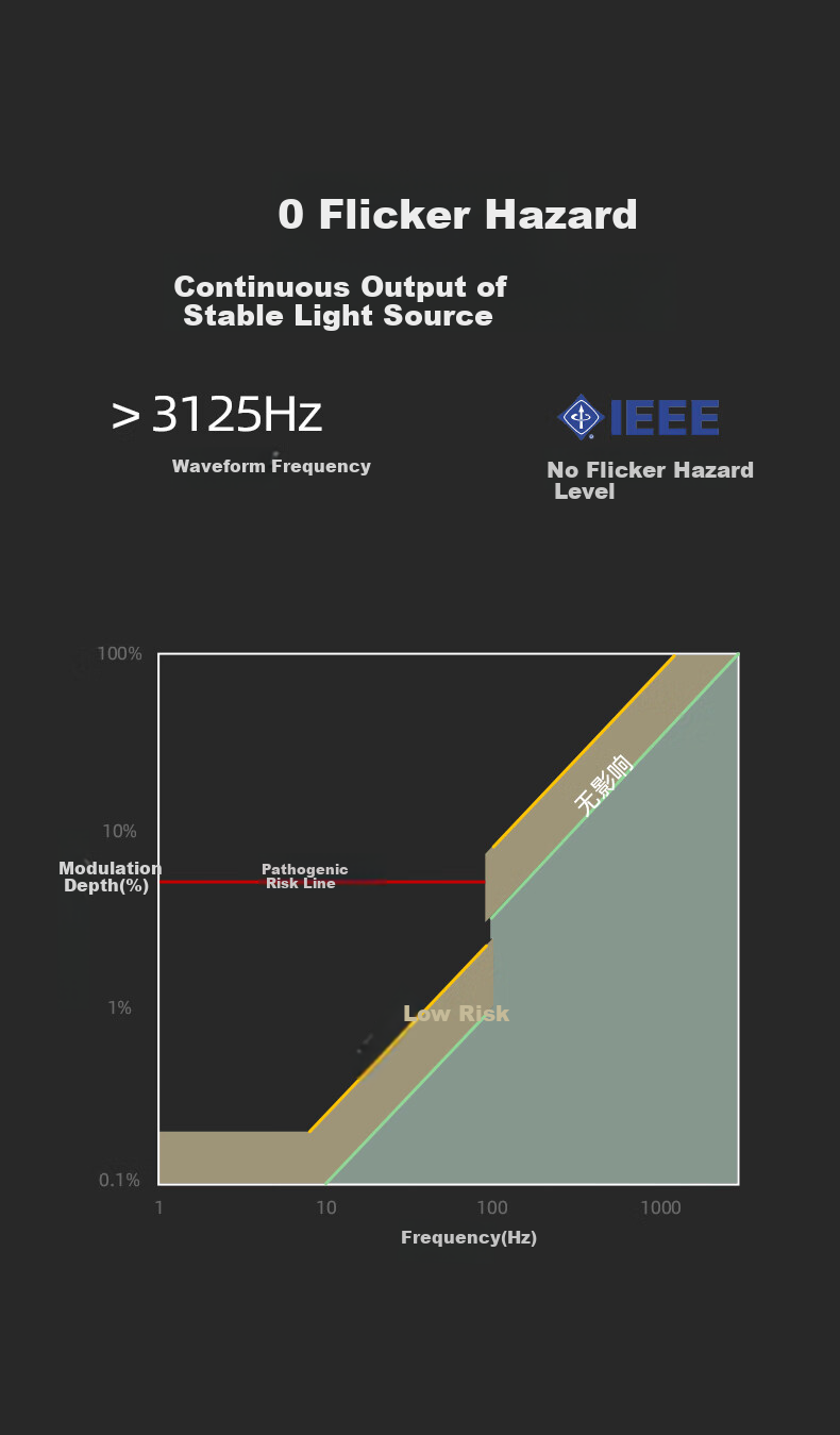 Haoshili Eye Protection Large Spectrum Desk Lamp for Children's Study And Reading, Bedroom Classroom Floor Lamp L9 9