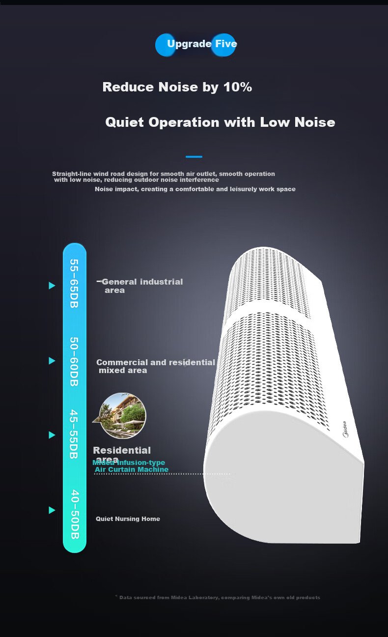 Midea Commercial Air Curtain, High-Power Wind Barrier, Low-Noise Natural Wind, for Shopping Malls And Supermarkets, Air Screen, Industrial Remote Control Wind Gate, 1.2 Meters, FM3012-Y 7