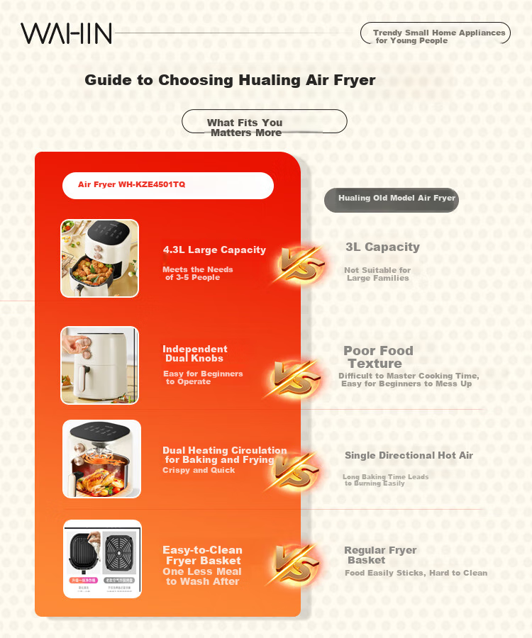 Hualing Midea Air Fryer with Dual Knobs, Large 5L Capacity for Home Use, No-Flip Steam Tender Roasting, Multifunctional Low-Fat Frying And Baking Oven WH-KZE5015 2