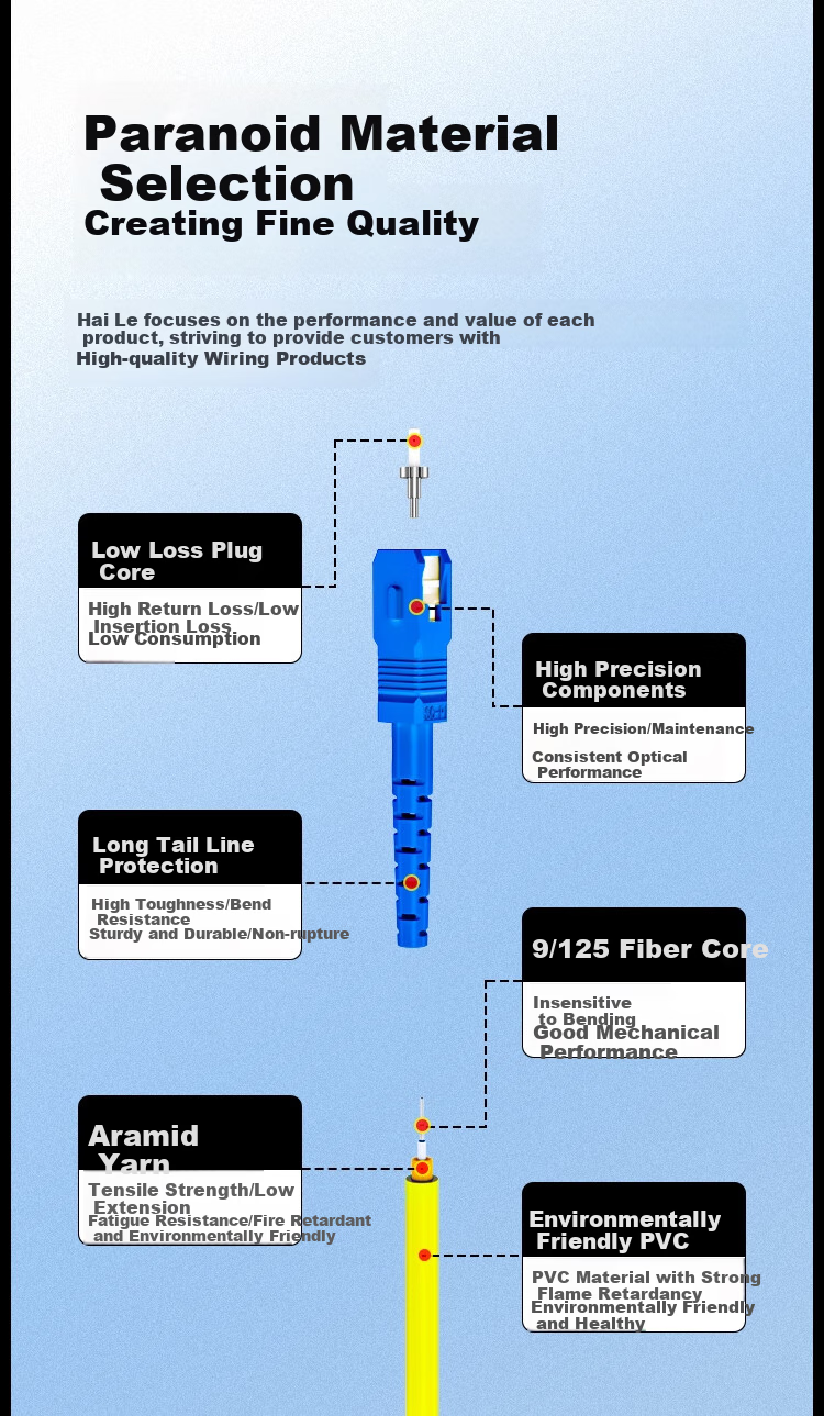 HAILE Telecom-Grade Single-Mode 10 Gigabit Fiber Optic Patch Cable, Single-Mode Single-Core Φ3.0 (LC-SC, 9/125) 1 Meter Fiber Optic Pigtail HJ-1LC 3