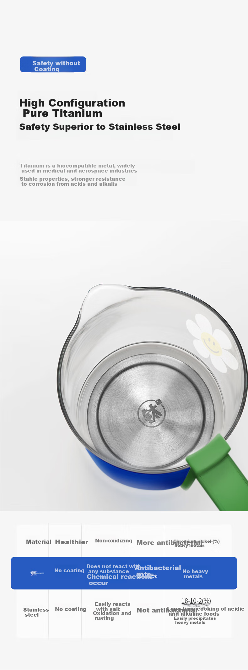 GLASSLOCK Gailang & WiggleWiggle Co-Branded Pure Titanium Health Pot, Constant Temperature Water Boiler for Brewing Flower Tea, Office Mini Small Personal Use 0.6L with Auto Power-Off 6