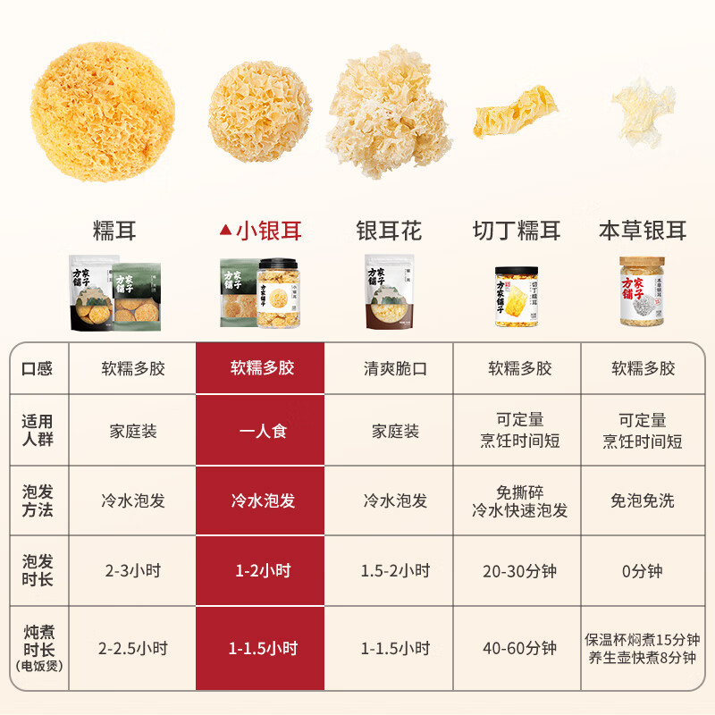 方家铺子 中华老字号小银耳100g小朵一人食白木耳  易出胶 莲子百合羹配料
