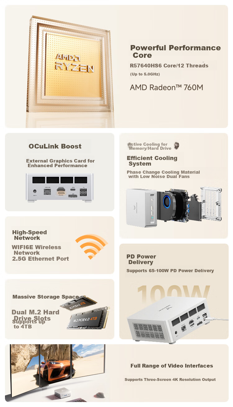 Mingfan New Product UM760 Plus Ryzen R5-7640HS Mini PC, High-Performance 2.5G Network Port, Compact Desktop Computer for Office And Gaming, Subsidy 15% 2