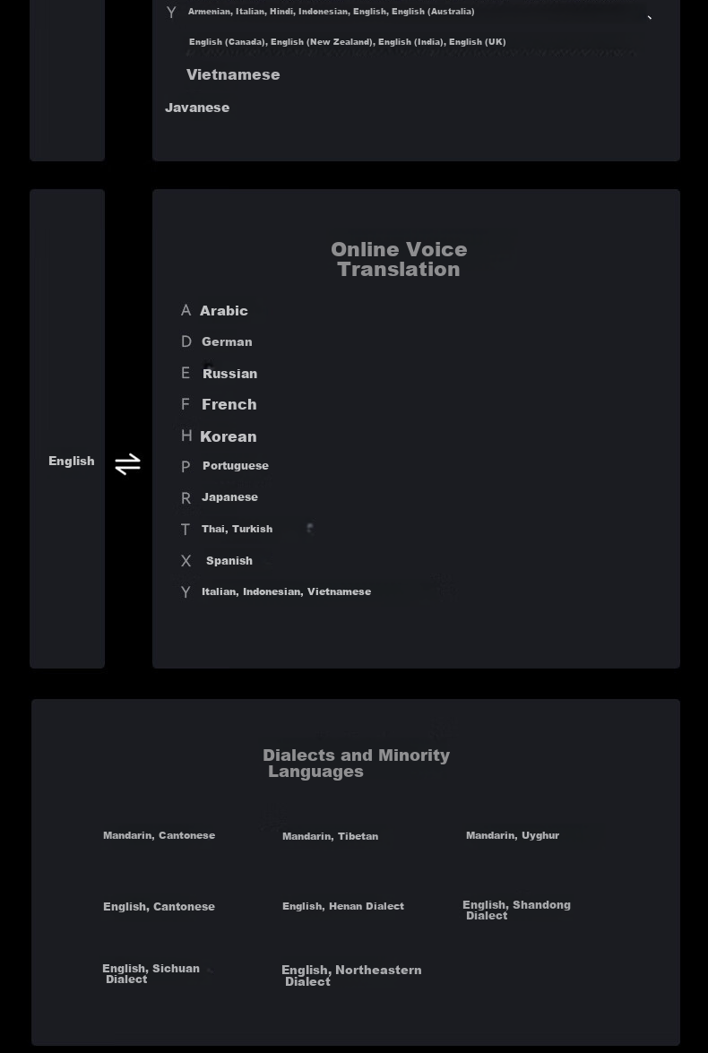 IFLYTEK Dual-Screen Translation Device 2.0, Multi-Language Offline Translator, Simultaneous Subtitle Translation, Industry Translation, Portable Real-Time Translation for Overseas Travel And Spoken Language Translatio 25