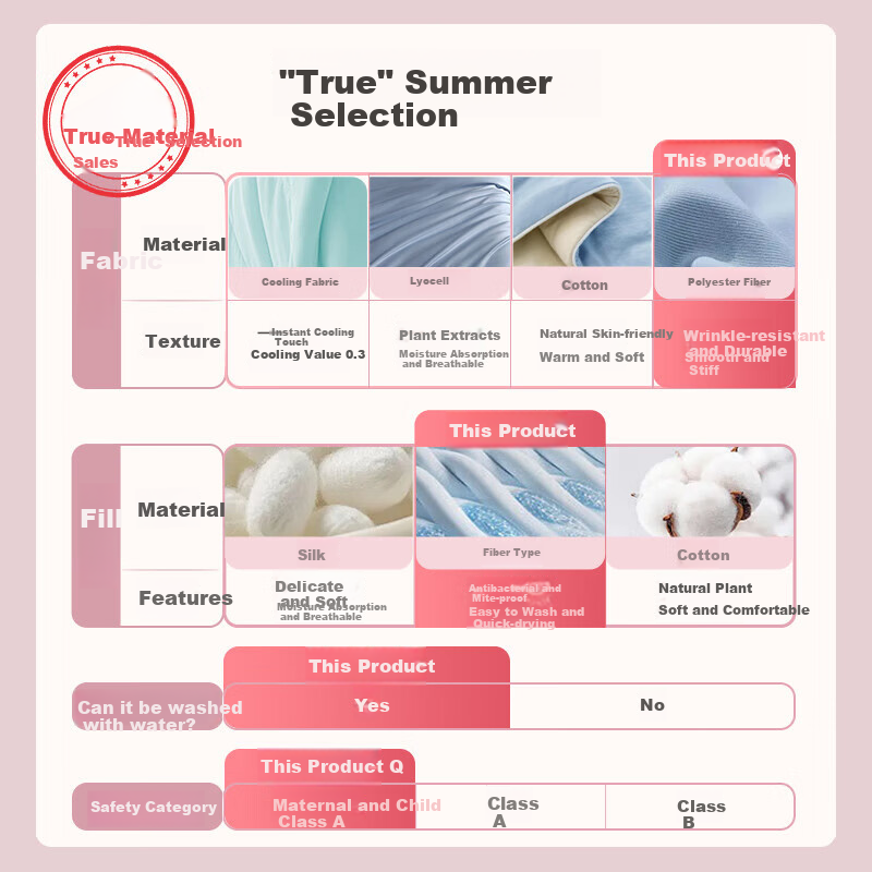 Fuannaertong Infant Class A 51% Soybean Fiber, Antibacterial Anti-Mite Brushed Printed Summer Quilt, 115*150cm