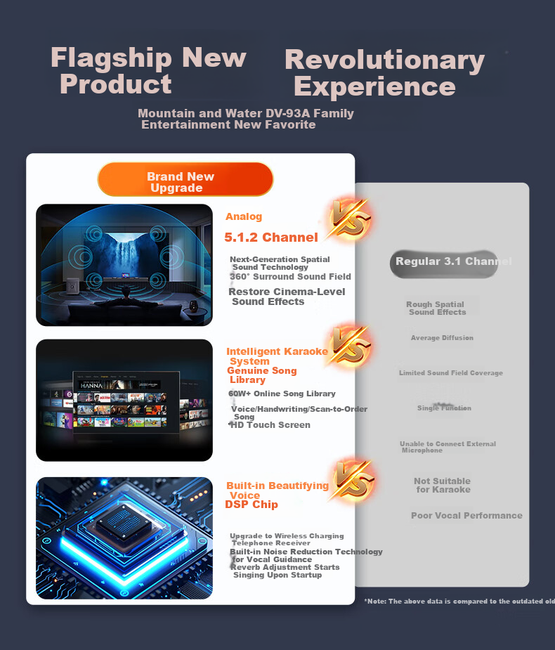 SANSUI DV-93P TV Sound Karaoke All-in-One System Soundbar Surround Home Theater KTV Set with Song Selection Karaoke Video Speaker Smart Bluetooth Living Room 1