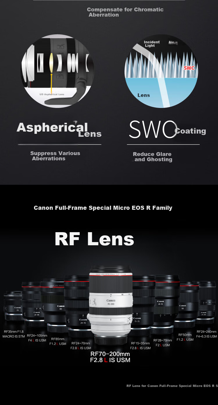 Canon RF70-200mm F2.8 L IS USM L-Level Telephoto Zoom Lens for EOS R System, Full-Frame Mirrorless Camera Specific, Filter Gift Set 14