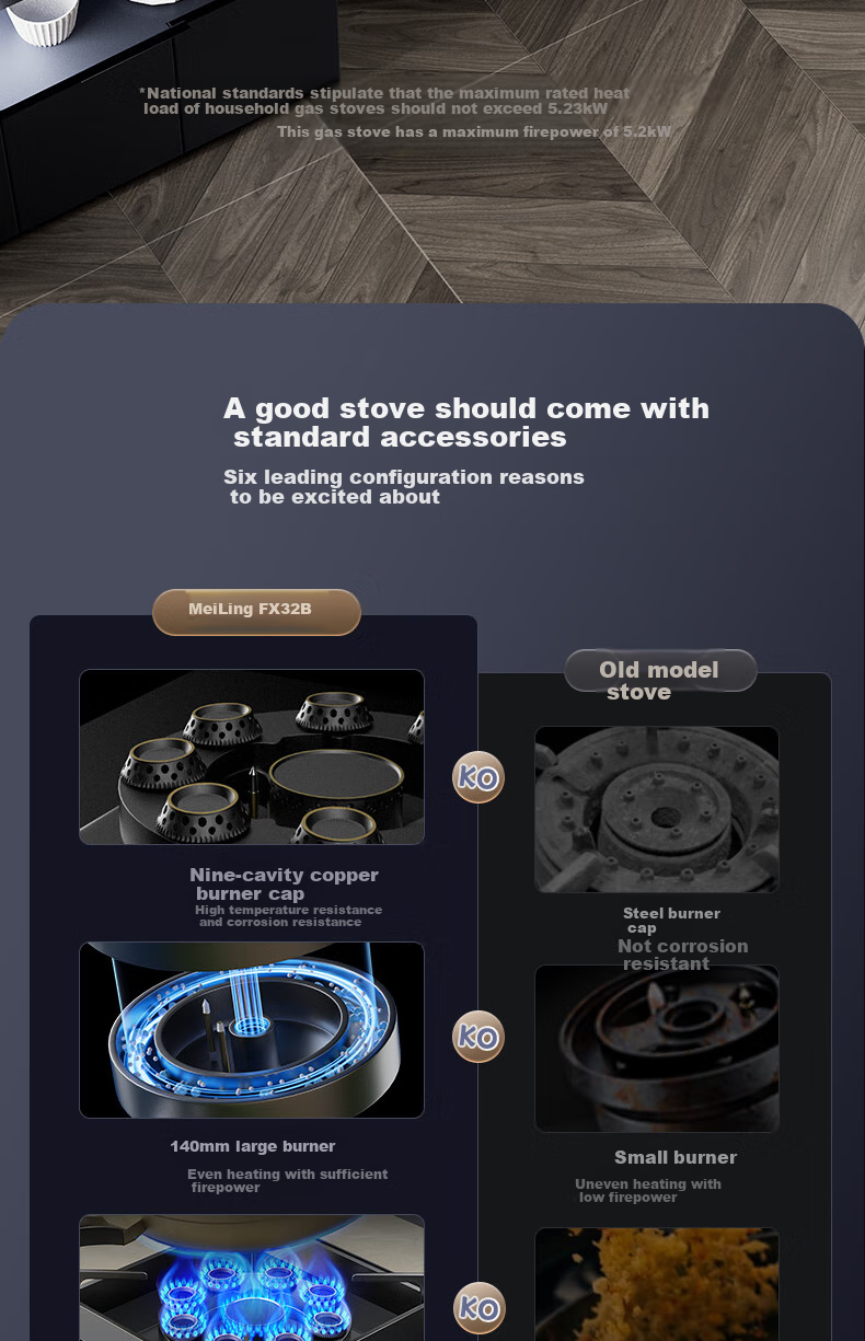 MeiLing Upgraded 70% High Efficiency Gas Stove Natural Gas Built-in Desktop 5.2kW Powerful Flame Dual Burner Gas Cooktop 515KL 2