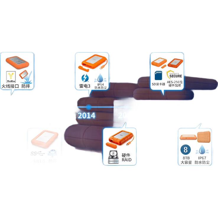 Портативный внешний жесткий диск LaCie Rugged USB-C, 4 ТБ, противоударный, водостойкий, пыленепроницаемый, интерфейс USB-C, совместим с Mac, портативный и устойчивый к падениям, внешний жесткий диск
