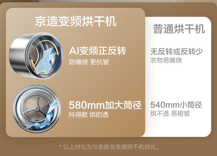 变频热泵烘干机 10 公斤仅 2534 元:京东京造新品国补后 8.1 折众筹