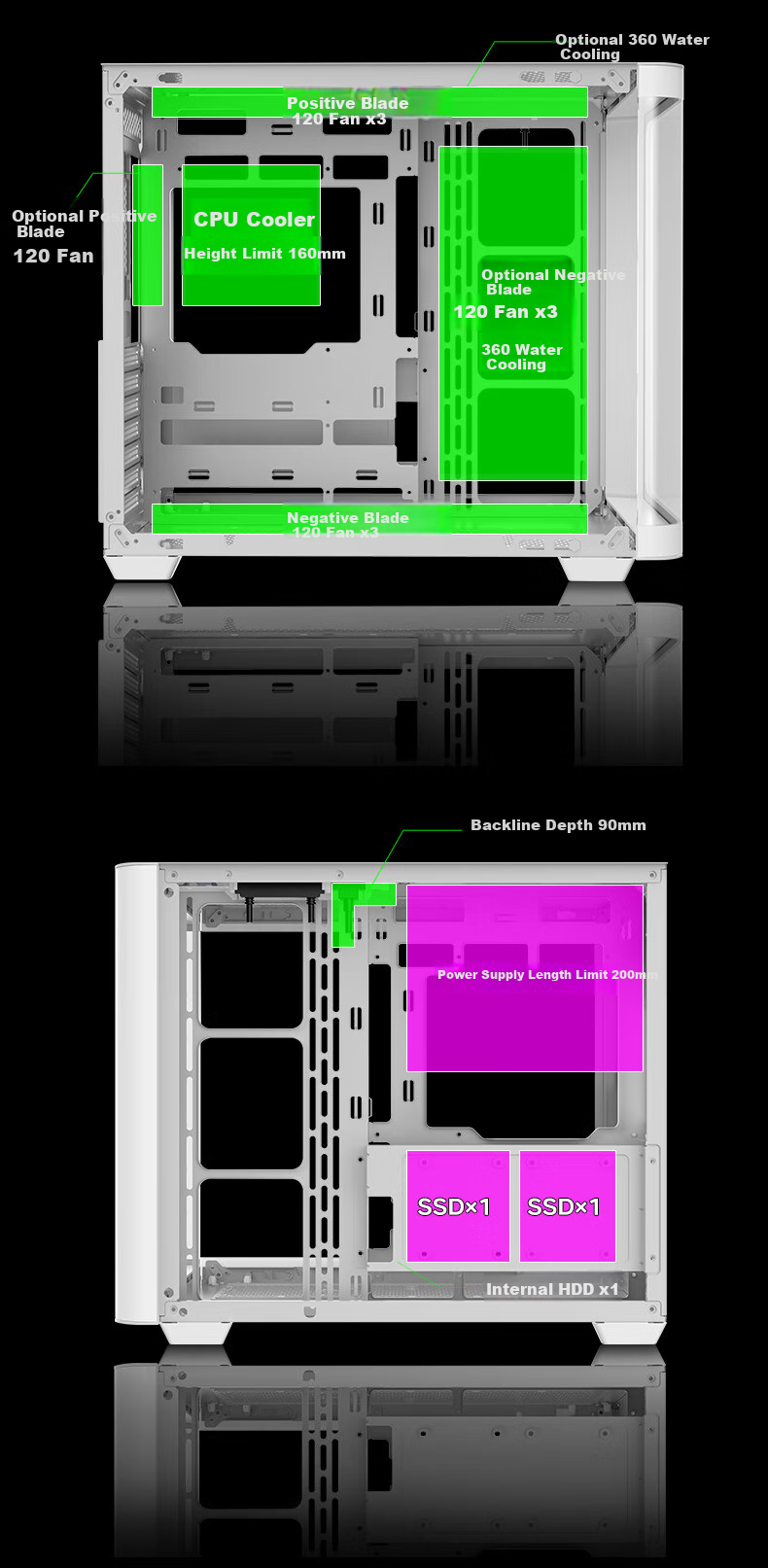 AOC Case CG453 White ATX Curved Glass Desktop Gaming PC Case, Front Curved Glass/Left And Right Compartments/Supports 360mm Water Cooling/10 Fan Positions 4