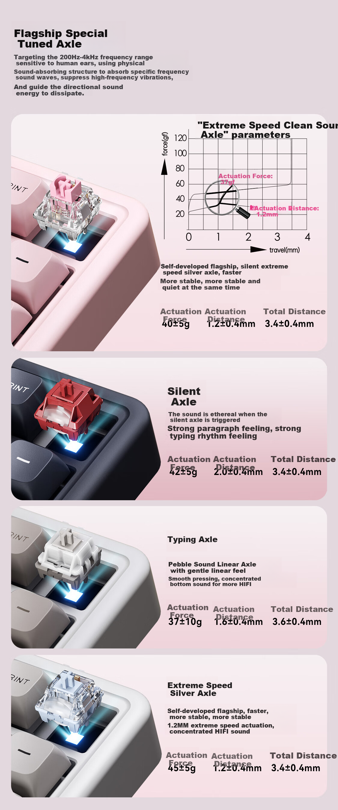AUSDOM H98 Mechanical Keyboard, Quiet Customizable Wireless Keyboard, Gasket Structure, Full-Key Hot-Swappable, Bluetooth Tri-Mode, Gaming And Office Computer IPad Keyboard, 98 Keys - Yingcaoyu 8