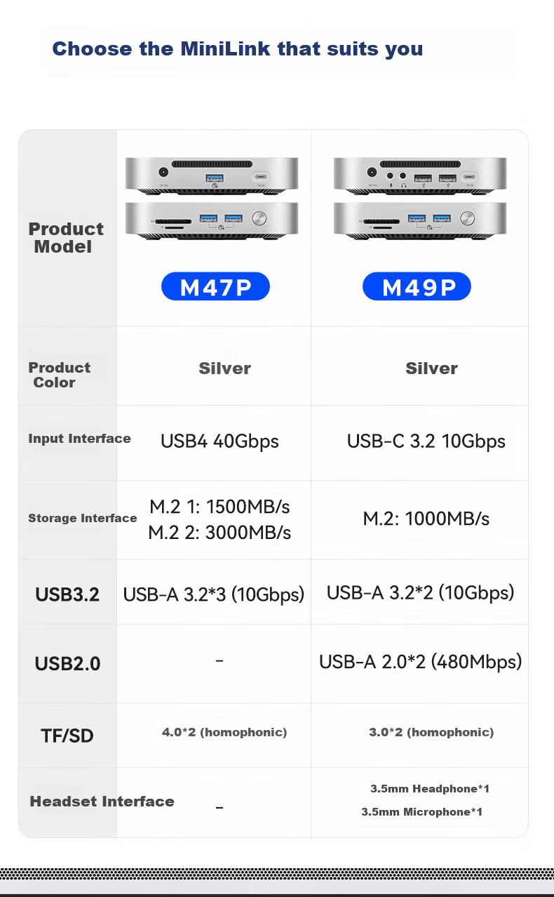 ORICO Expansion Dock for Mac Mini M6/M4, Hard Drive Enclosure M.2 External SSD Storage Expansion Base, Desktop Stand Hard Drive Expansion Dock MiniLink-M410P 3
