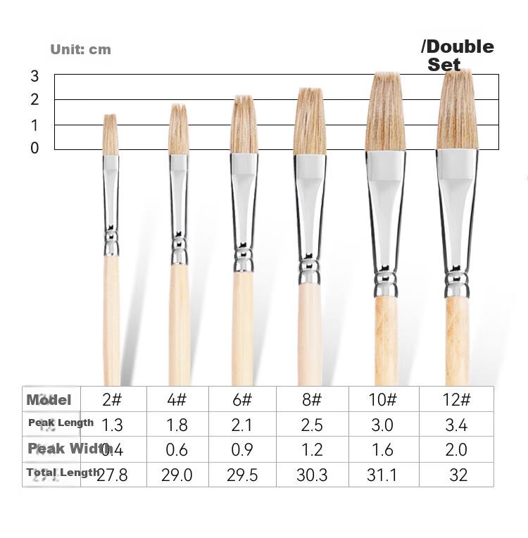 Transon Oil Painting Brush Single Pig Bristle Flat Head Gouache Oil Acrylic Paint Specialized Brush Flat Brush Drawing Hand-Drawn Wall Painting Brush Art Student No. 1 Art Sketching Tool 8