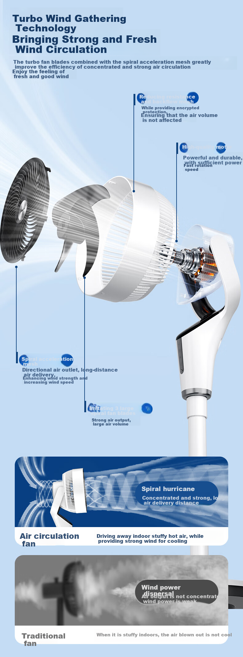 PHILIPS AC Motor Fan Air Circulator with 3D Oscillation, Floor Fan for Home Use, Gentle Wind Quiet Purifying Fan ACR2441CFD 5