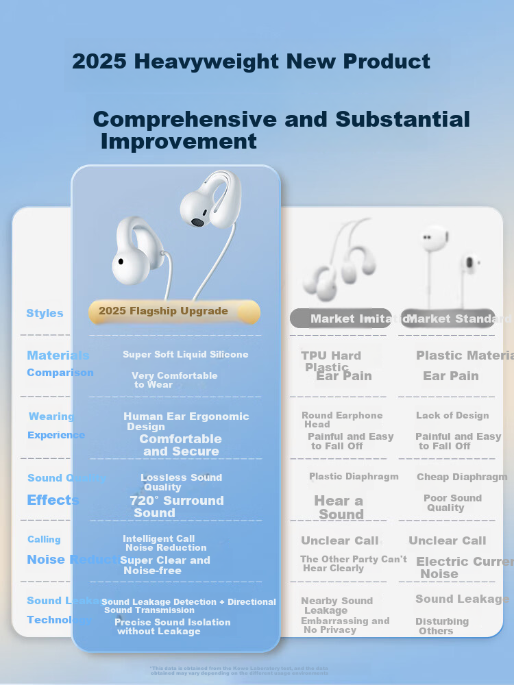 KOVOL [Over 50,000 Sold] Wired Earphones Clip-On Bone Conduction Concept Non-In Hanging Ear Sports Running Headband USB Computer Mobile Laptop 3.5mm Headset 1