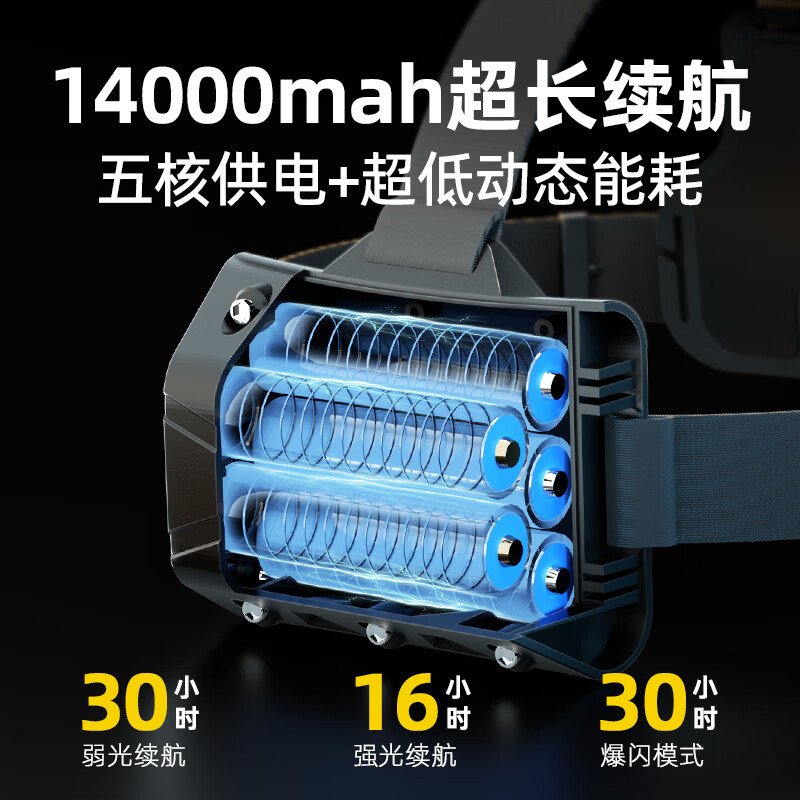 Wolson WH130 Hunter Headlamp Ultra-Long Battery Life LED Night Fishing Bright Rechargeable Waterproof Mining Flashlight