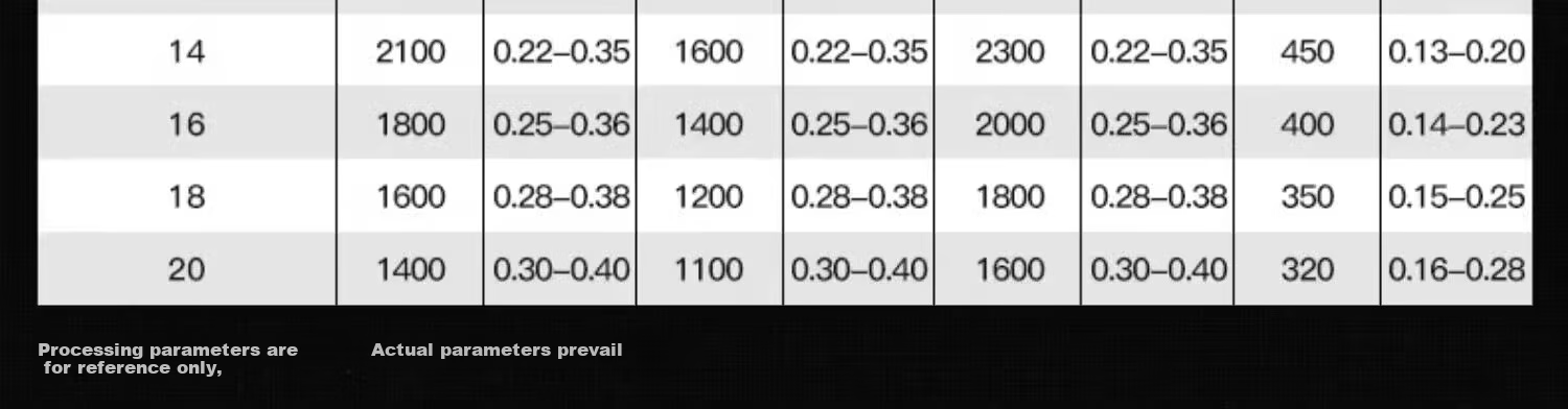 LiDiao Ultra-Hard 65-Degree Carbide Tungsten Steel Twist Drill Bit for Drilling Holes in Steel And Stainless Steel, Specialized Drill Bit 16