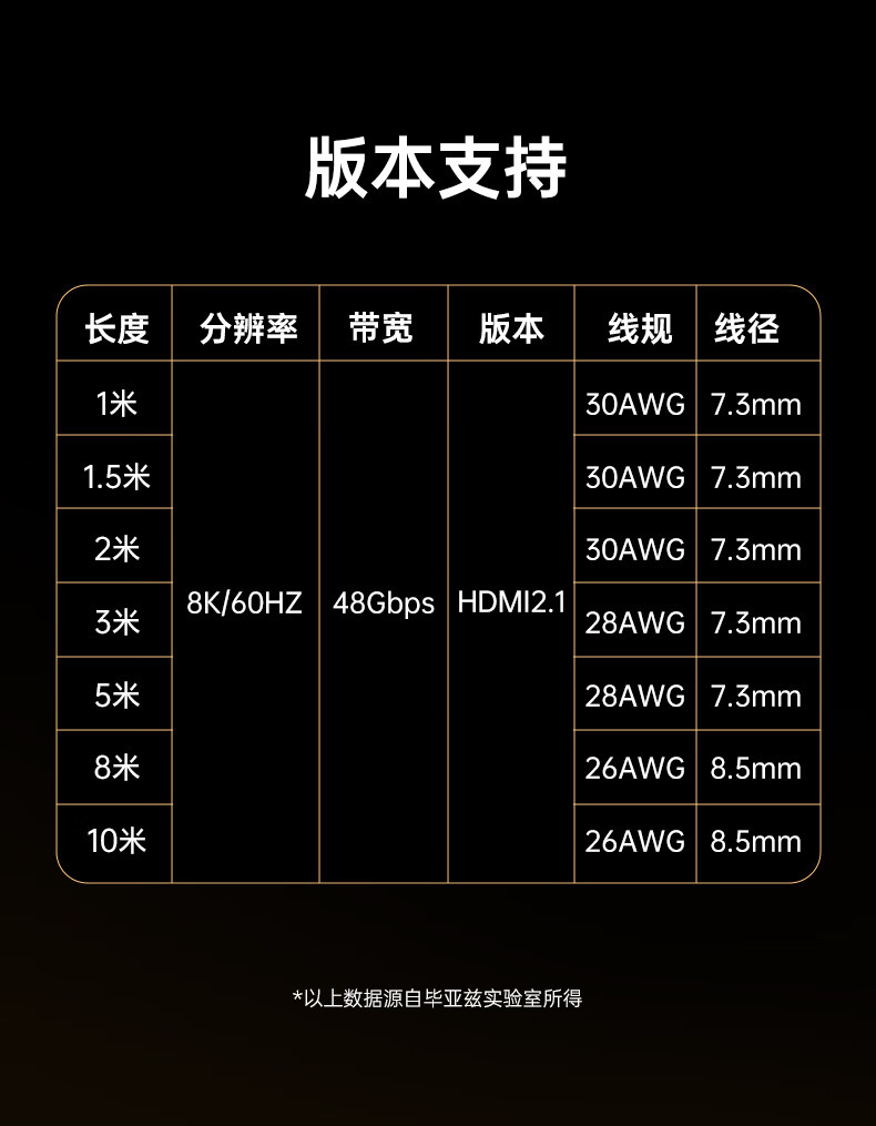 BIAZE HDMI 2.1 Cable 8K60Hz 4K240Hz High Refresh Video Connection Cable HDMI 2.0 for Laptop to TV Monitor Projector 1m 1