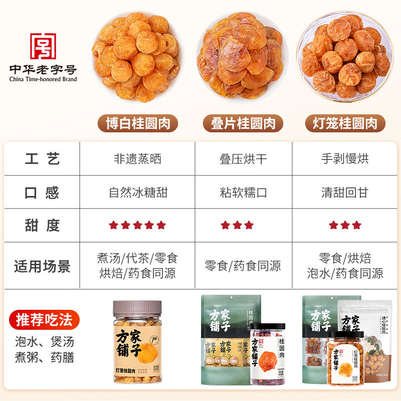 方家铺子中华老字号 灯笼桂圆肉300g 6A肉厚龙眼干肉无核免剥桂圆干