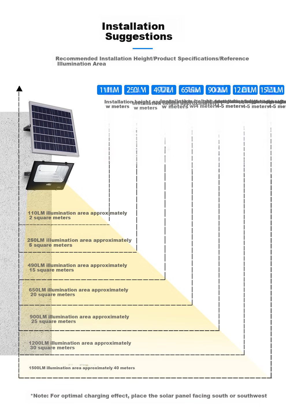 NVC Solar Outdoor Lighting Floodlight Garden Light Street Light with Motion Sensor And Remote Control, 1100lm, Illuminates about 40㎡ 25